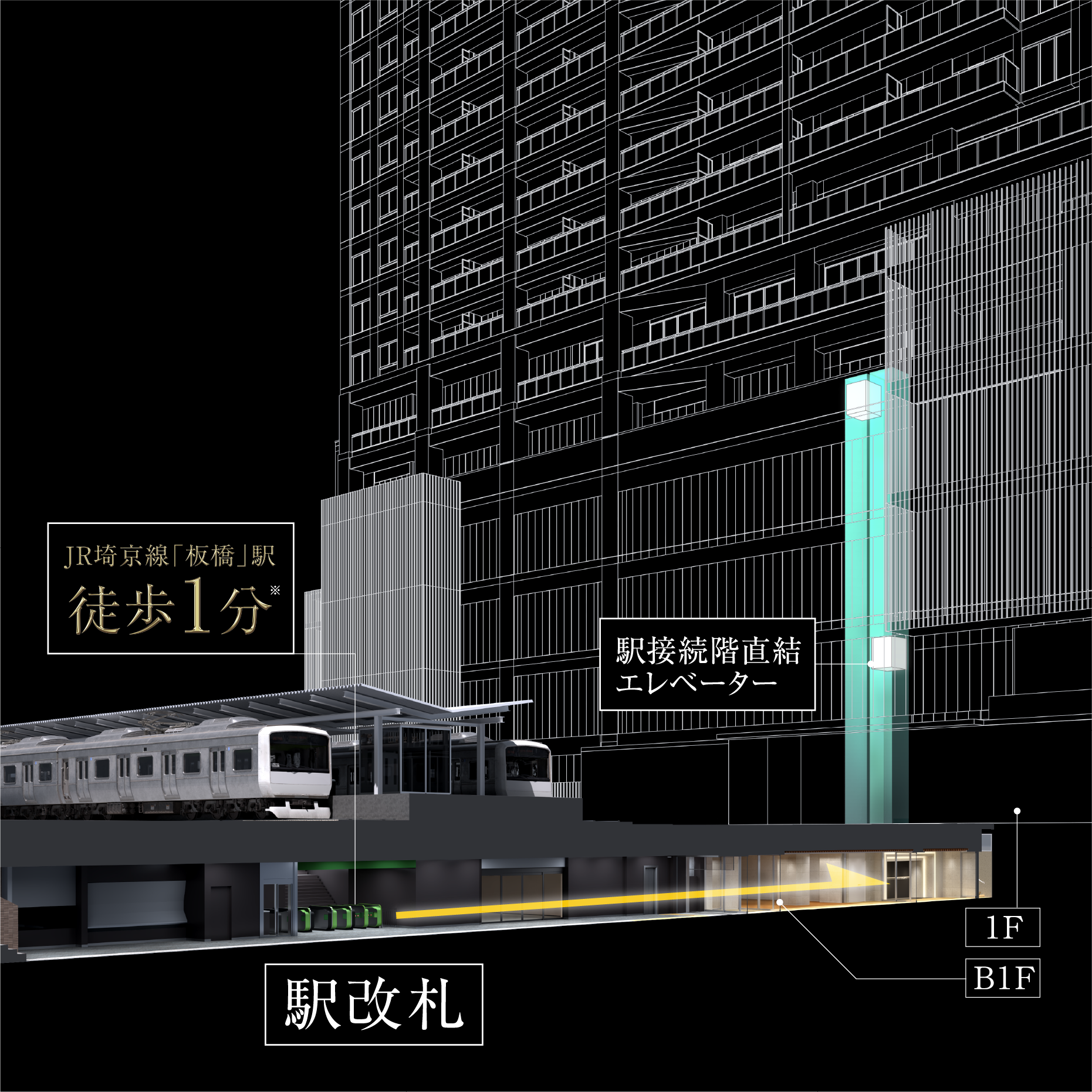 プラウドタワー板橋 駅直結アクセス概念図